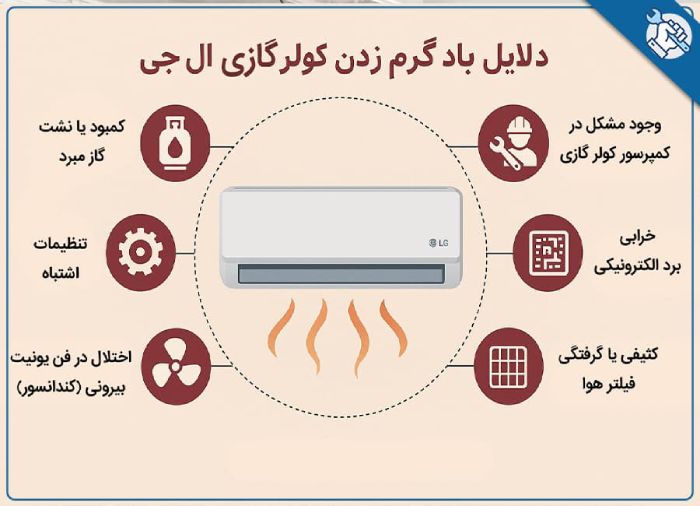 دلایل باد گرم زدن کولر گازی ال جی