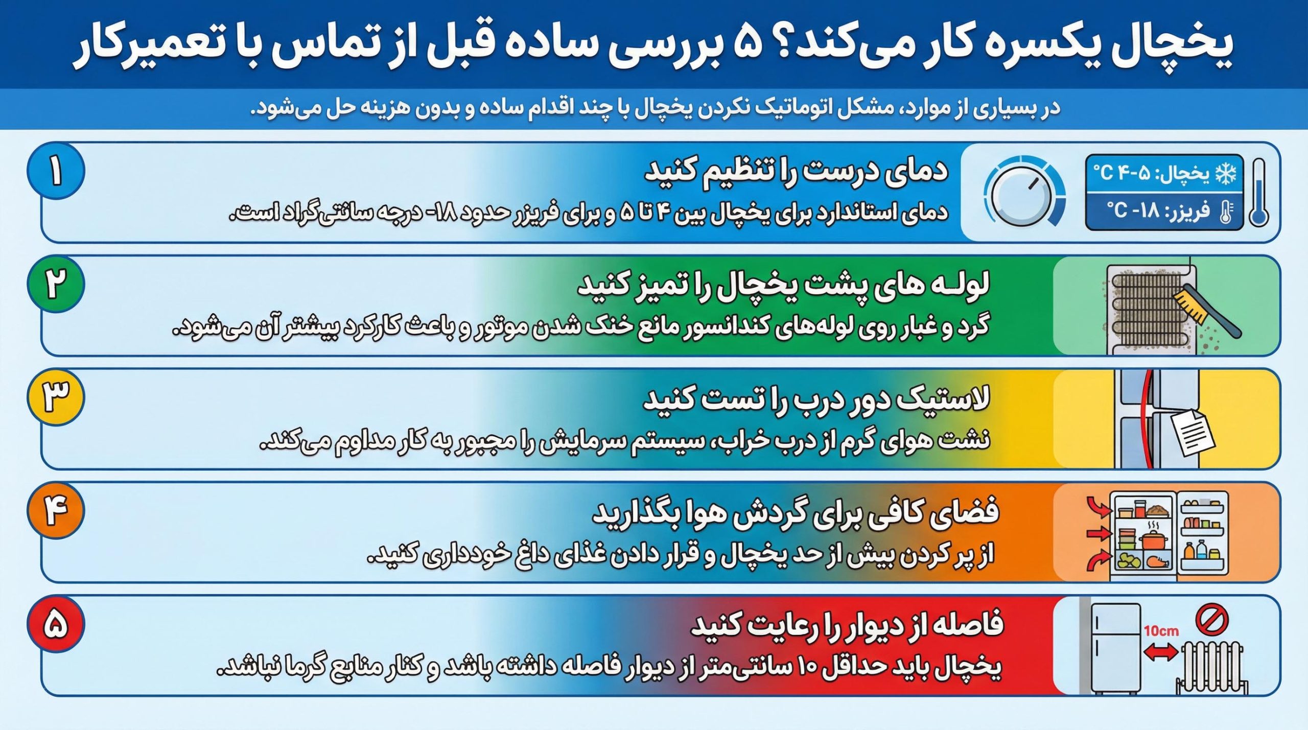 خرابی‌های ساده‌ی اتوماتیک یخچال دوو